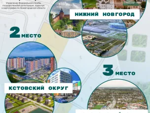 Названы самые популярные районы Нижегородской области для создания жилья через сервис «Земля для стройки»